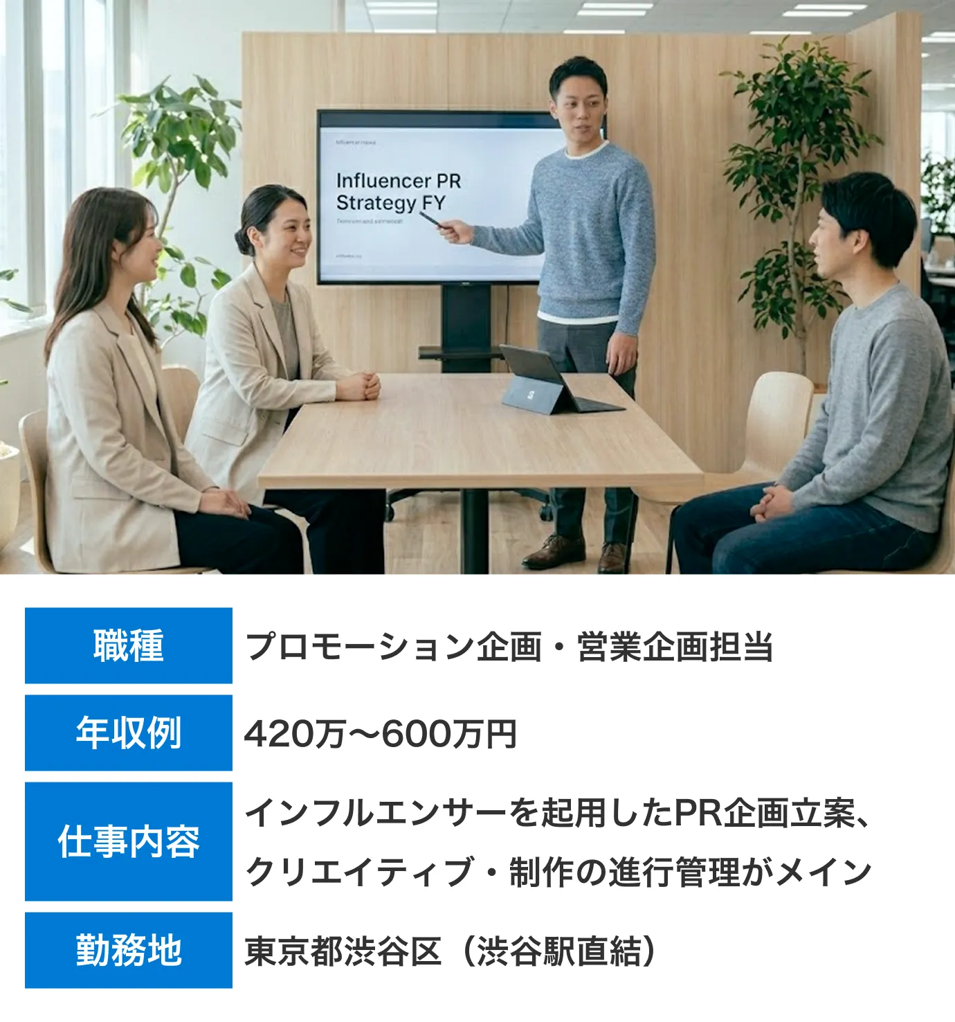 職種:プロモーション企画・営業企画担当　年収例：420万〜600万円　仕事内容：インフルエンサーを起用したPR企画立案、クリエイティブ・制作の進行管理がメイン　勤務地：東京都渋谷区（渋谷駅直結）