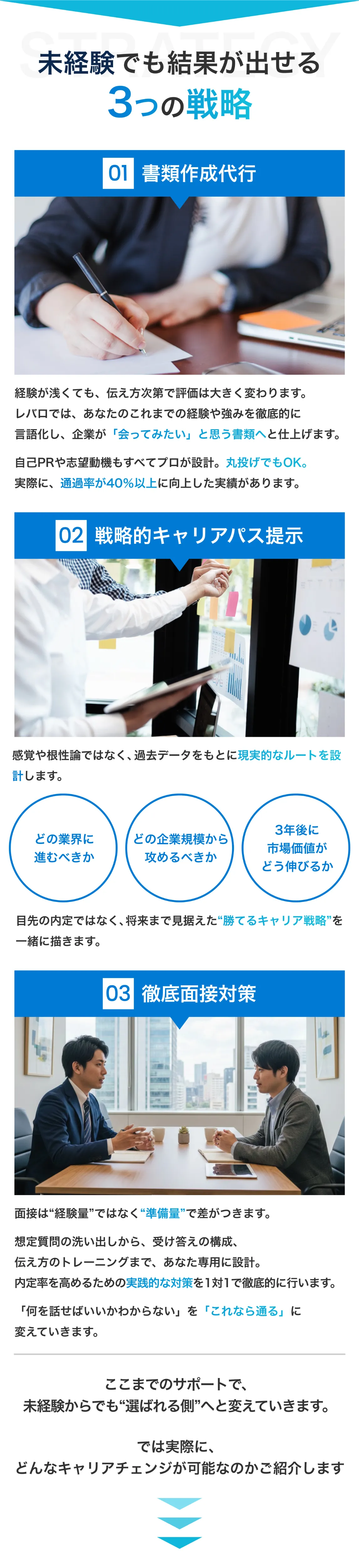 未経験でも結果が出せる3つの戦略　01.書類作成代行 経験が浅くても、伝え方次第で評価は大きく変わります。レバロでは、あなたのこれまでの経験や強みを徹底的に言語化し、企業が「会ってみたい」と思う書類へと仕上げます。自己PRや志望動機もすべてプロが設計。丸投げでもOK。実際に、通過率が40％以上に向上した実績があります。　02.戦略的キャリアパ 感覚や根性論ではなく、過去データをもとに現実的なルートを設計します。「どの業界に進むべきか」「どの企業規模から攻めるべきか」「3年後に市場価値がどう伸びるか」目先の内定ではなく、将来まで見据えた“勝てるキャリア戦略”を一緒に描きます。　03.徹底面接対策 面接は“経験量”ではなく“準備量”で差がつきます。想定質問の洗い出しから、受け答えの構成、伝え方のトレーニングまで、あなた専用に設計。内定率を高めるための実践的な対策を1対1で徹底的に行います。「何を話せばいいかわからない」を「これなら通る」に変えていきます。　ここまでのサポートで、未経験からでも“選ばれる側”へと変えていきます。 では実際に、どんなキャリアチェンジが可能なのかご紹介します