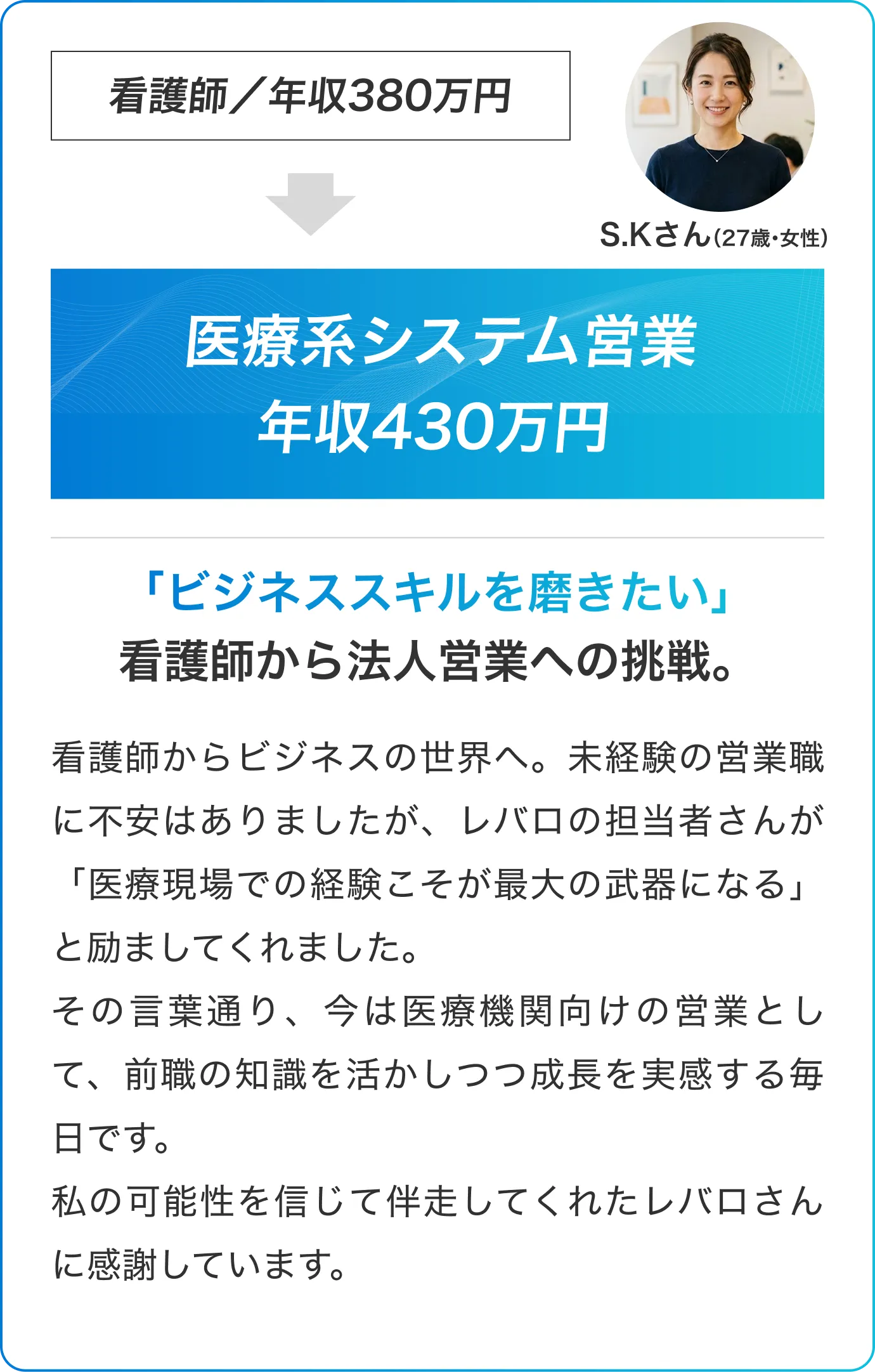 看護師／年収380万円 → 医療系システム営業 年収430万円 「ビジネススキルを磨きたい」看護師から法人営業への挑戦。看護師からビジネスの世界へ。未経験の営業職に不安はありましたが、レバロの担当者さんが「医療現場での経験こそが最大の武器になる」と励ましてくれました。その言葉通り、今は医療機関向けの営業として、前職の知識を活かしつつ成長を実感する毎日です。私の可能性を信じて伴走してくれたレバロさんに感謝しています。