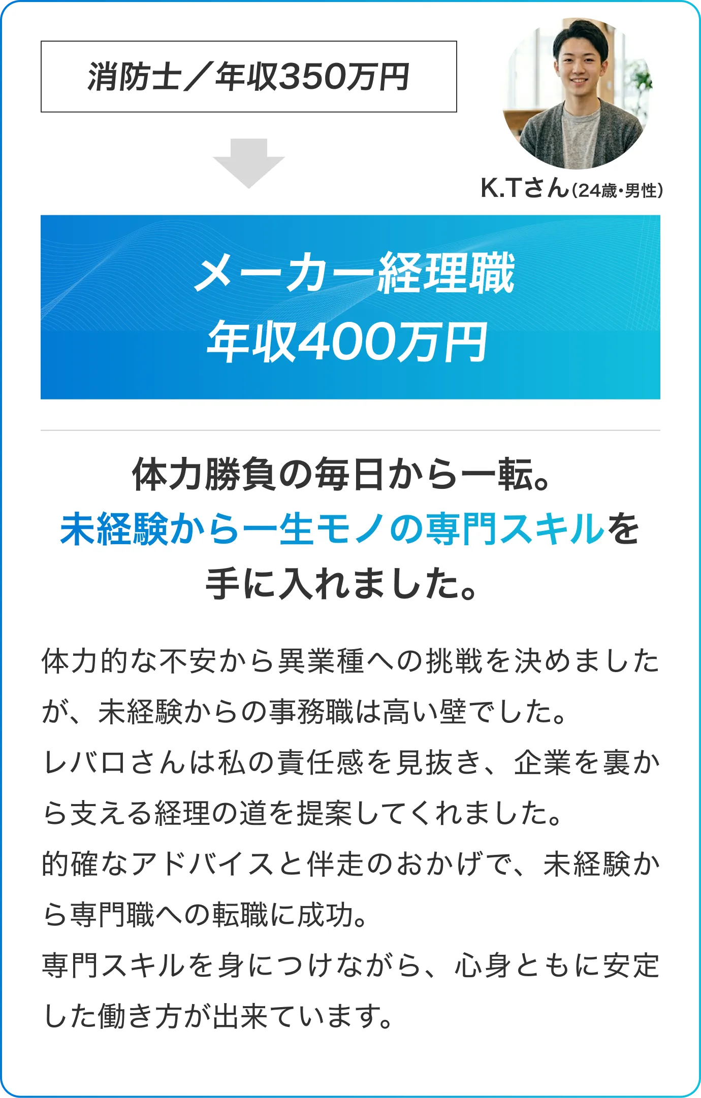 消防士／年収350万円 → メーカー経理職年収400万円 体力勝負の毎日から一転。未経験から一生モノの専門スキルを手に入れました。体力的な不安から異業種への挑戦を決めましたが、未経験からの事務職は高い壁でした。レバロさんは私の責任感を見抜き、企業を裏から支える経理の道を提案してくれました。的確なアドバイスと伴走のおかげで、未経験から専門職への転職に成功。専門スキルを身につけながら、心身ともに安定した働き方が出来ています。